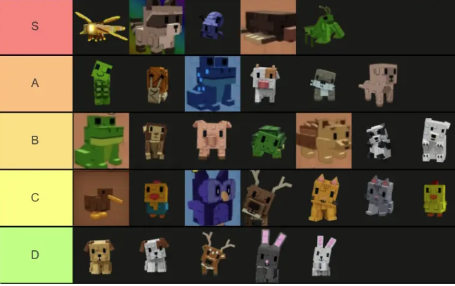 Grow a Garden Pets Tier List